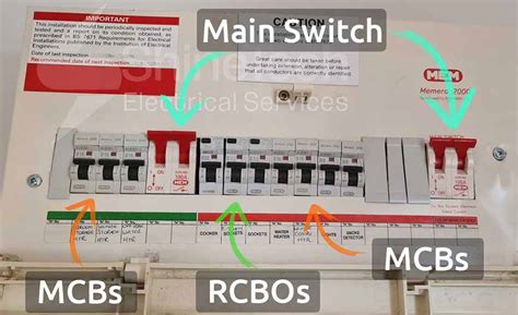 electrical fuse box regulations|domestic electrical consumer unit regulations.